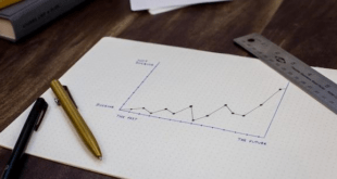 What Is a line graph