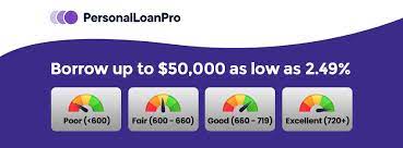 personal loan pro reviews