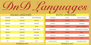 dnd 5e languages