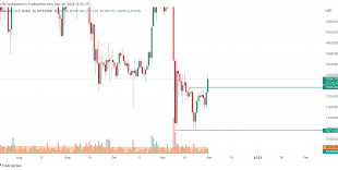 30 ethereum to usd