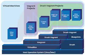 interview drupal dries api javascriptanderson theregister