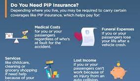 What Is Pip Auto Insurance