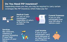 What Is Pip Auto Insurance