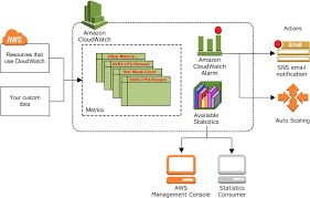 aws cloudwatch