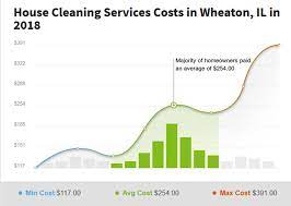 how to determine pricing on residential cleaning in illinois