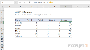 average formula in excel