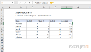 average formula in excel