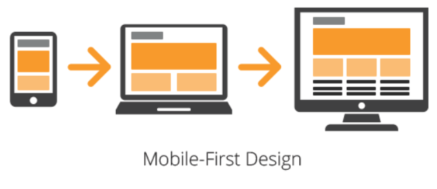 Mobile-first web design