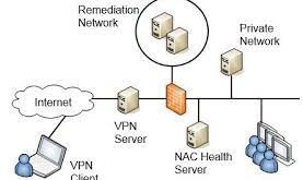 austinbased network access control elsewhere