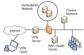 austinbased network access control elsewhere