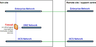 austinbased network access control 22m partnerskearyventurebeat