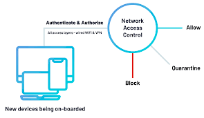 austinbased portnox network access control 22m