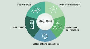 what is value based purchasing in health care