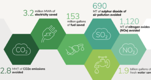 Esg Partnershollowellventurebeat Citi 35m Series Energy