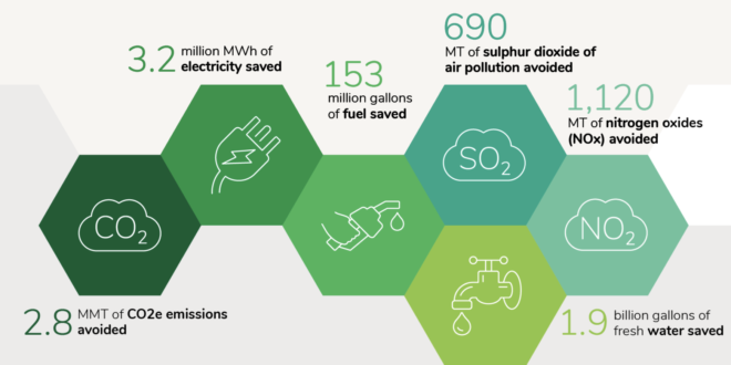 Esg Partnershollowellventurebeat Citi 35m Series Energy