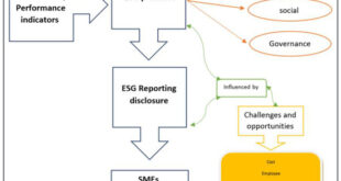 Esg Book Jp 35m Series Energy