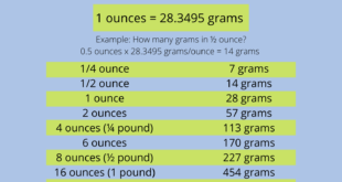 113 grams to oz