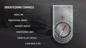 what do all good orienteering compasses have