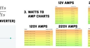 how many amps is 1500 watts