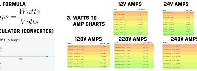 how many amps is 1500 watts