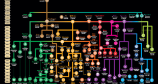 timeline of human mythology and religion