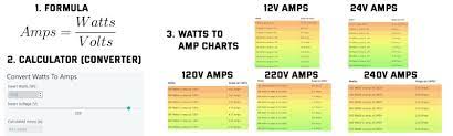 how many amps is 1500 w